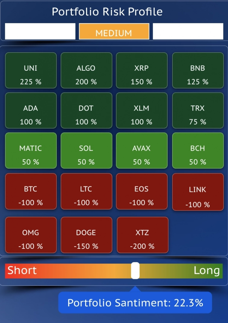 Обзор рынка CRYPTO топ 20 Обзор рынка CRYPTO топ 20