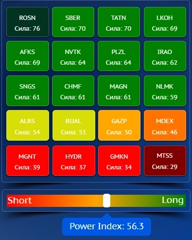 Торговый план для Фонды