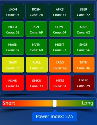 Обзор рынка CRYPTO топ 20 Обзор рынка CRYPTO топ 20