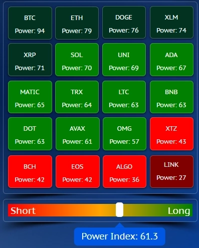 Торговый план для CRYPTO от 23.10.2023