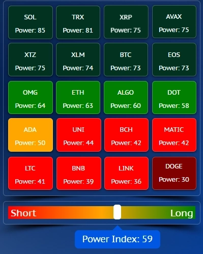 Торговый план для CRYPTO от 31.10.2023 Торговый план для CRYPTO от 31.10.2023