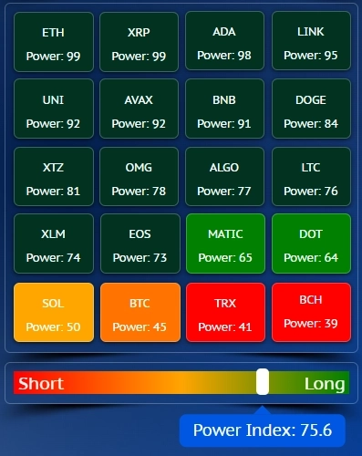 Торговый план для CRYPTO от 06.11.2023