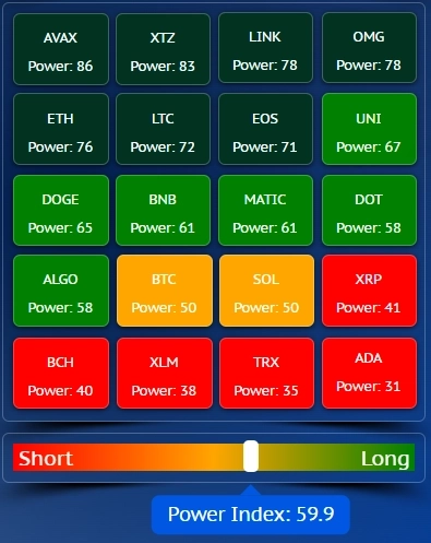 Торговый план для CRYPTO от 07.11.2023
