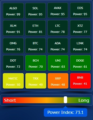 Аналитический видеообзор Bitcoin + Тепловая карта Силы рынка для CRYPTO