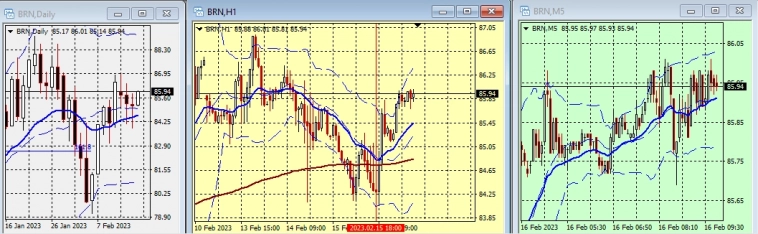 Таблица данных по нефти и реакция на них ... (как же Это было вчера) на самом деле!