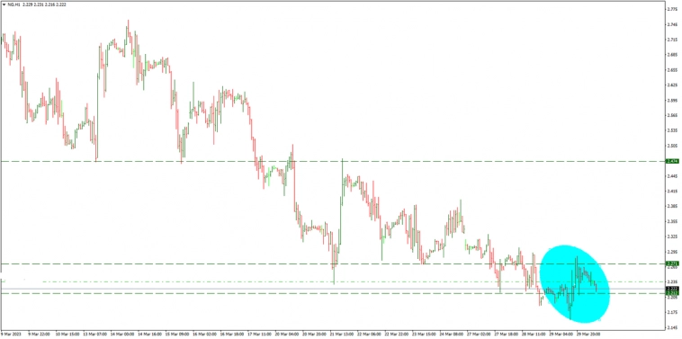 Серебро, SP500, газ и нефть на утро 30.03.2023