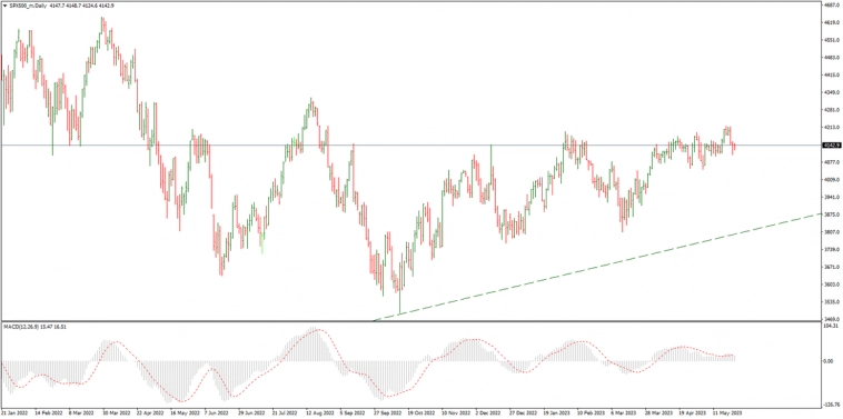 SP500 - прогноз от инсайдера