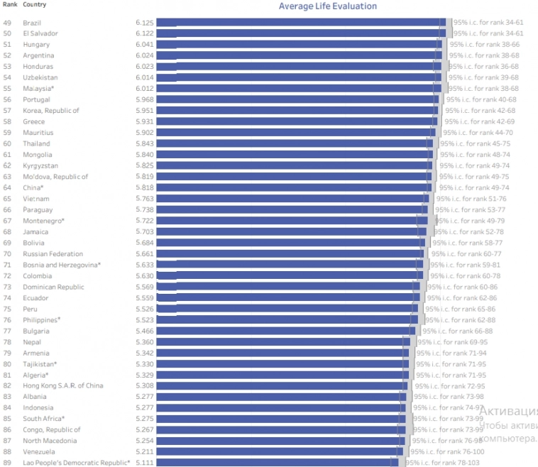 Россияне счастливее мавританцев, но не счастливее молдаван - Мировой индекс счастья