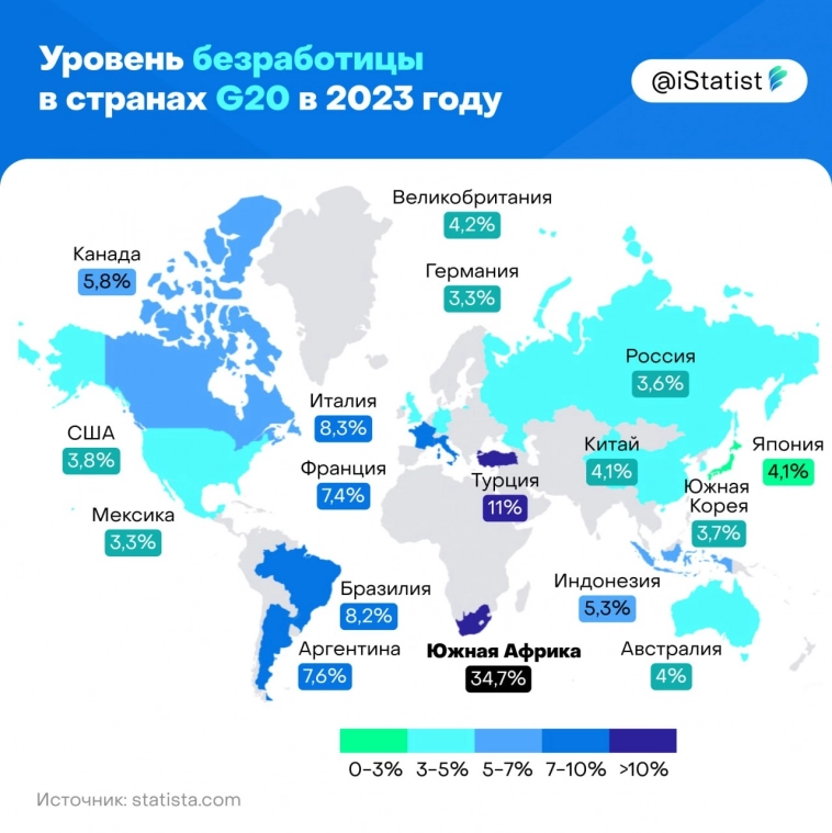 Уровень безработицы в странах G20 в 2023-м году - инфографика