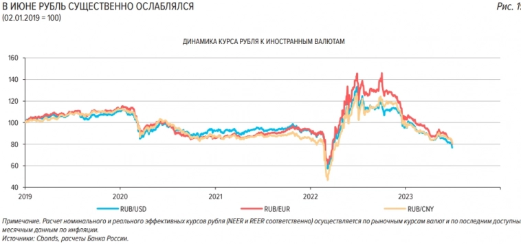 Банк России выпустил июньский информационно-аналитический комментарий по денежно-кредитной политике