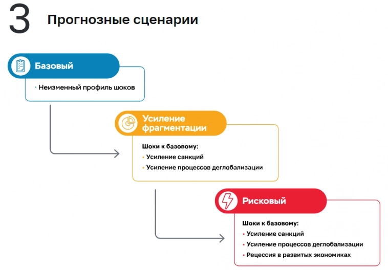 Банк России опубликовал проект основных направлений денежно-кредитной политики на 2024 год и период 2025 и 2026 годов