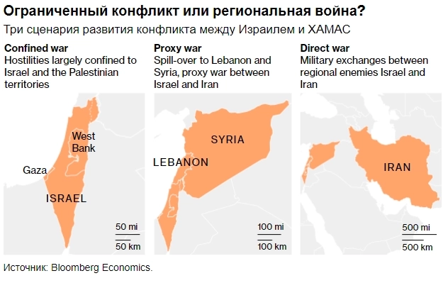 Разрастание войны на Ближнем Востоке может привести мировую экономику к рецессии — Bloomberg