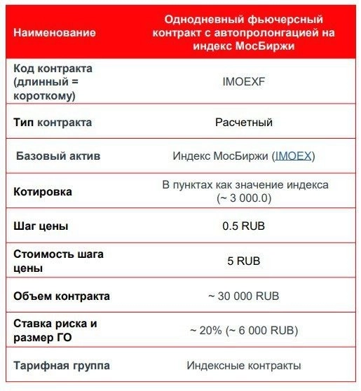Мосбиржа раскрыла параметры вечного фьючерса на индекс российского рынка