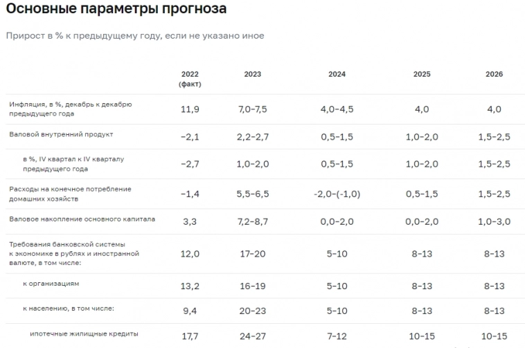 Банк России опубликовал квартальный доклад о денежно-кредитной политике