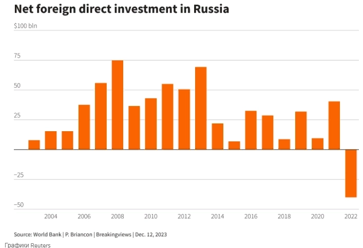 Экономика России пострадает от скандала на самом верху — Reuters