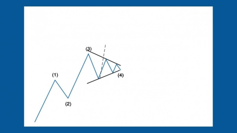Как определить цель движения после треугольника.