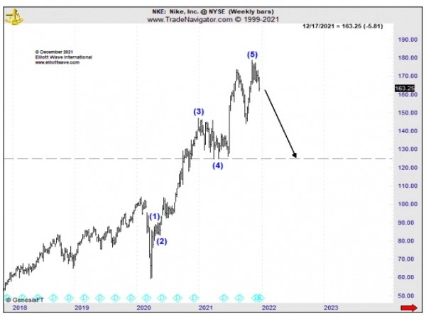 2022 год был годом неудач и возвращений.