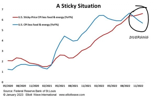 Дефляция потребительских цен отдалена