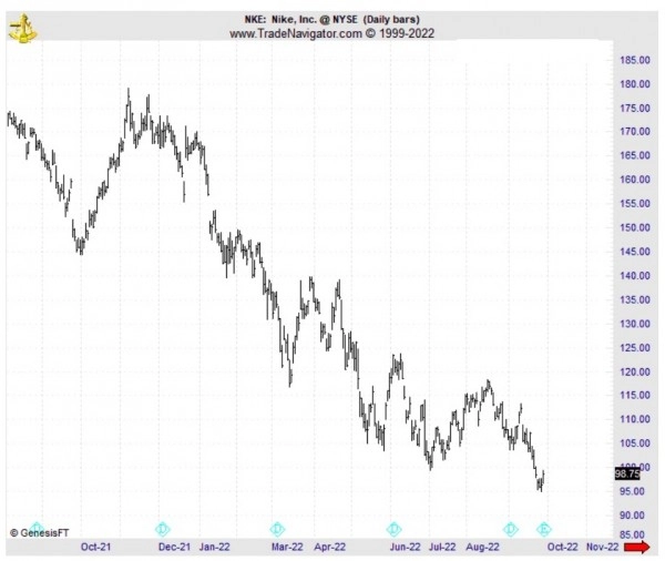 2022 год был годом неудач и возвращений.