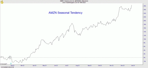 Сезонность