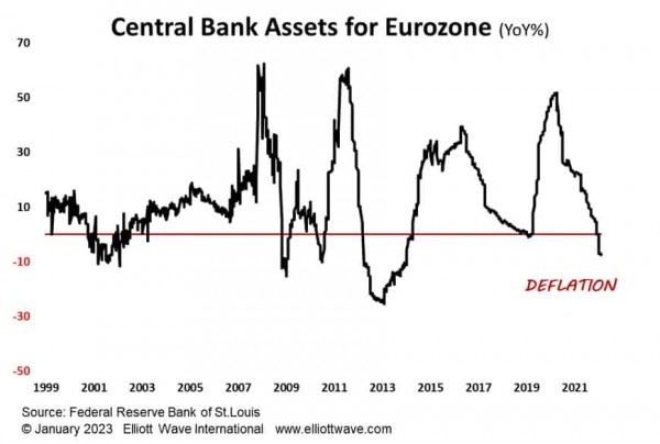 В еврозоне начинается дефляция