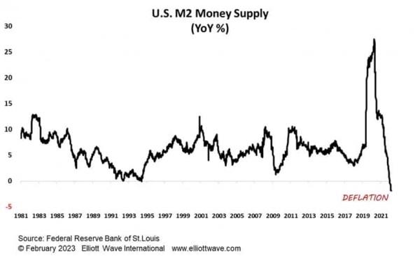 Идет дефляция