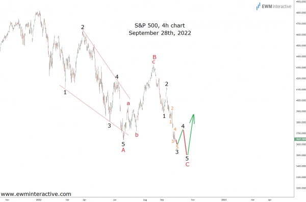 SP500 — дважды перед «шоковым поворотом»