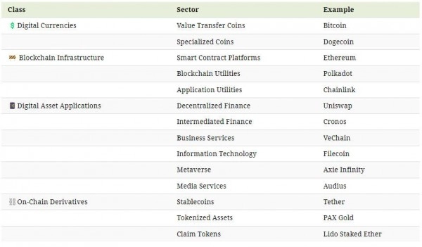 Классификация цифровых активов.