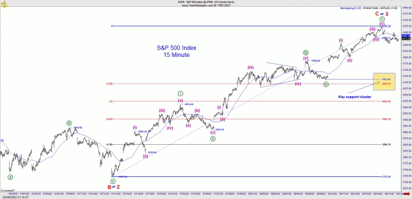 Как определить, является ли трехволновое движение развивающимся импульсом или коррекционной структур