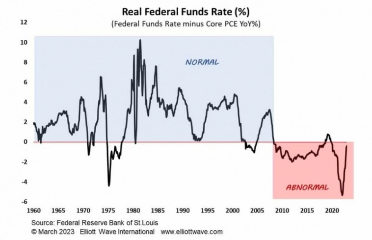 ФРС хочет вернуться к нормальной жизни.