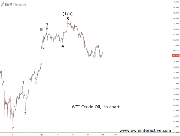 акции, доходность, инвестирование, рынки США