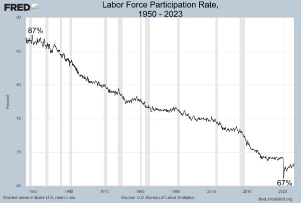 Экономика США еще не вступила в долгожданную рецессию, но она замедляется.