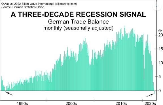 Правительство Германии удивлено рецессией
