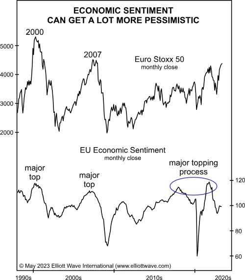 Euro Stoxx 50: настроения достигли экстремального уровня