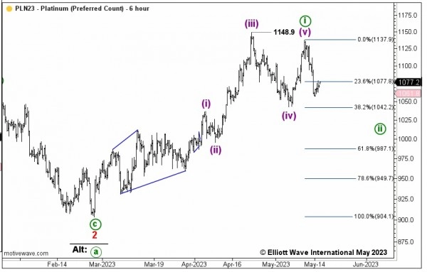 Распродажа платины в мае-июне