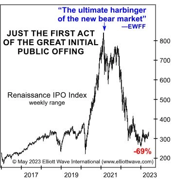 «Конечный предвестник» медвежьего рынка