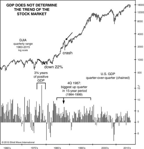 ВВП США пересмотрен в сторону повышения: бычий сигнал для акций?