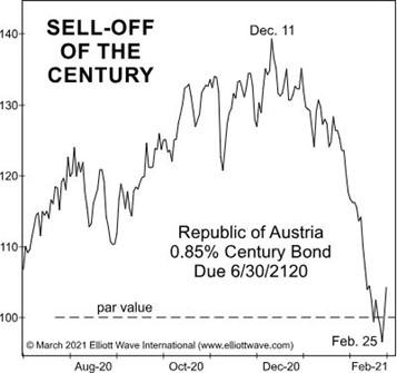Облигации Австрии