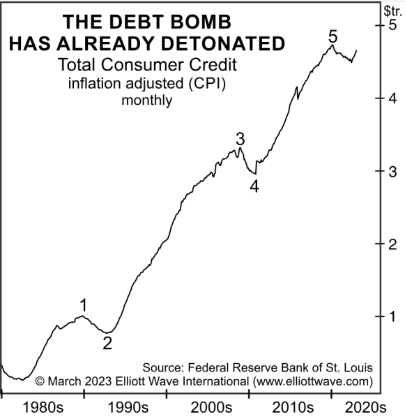 Взрыв долговой бомбы