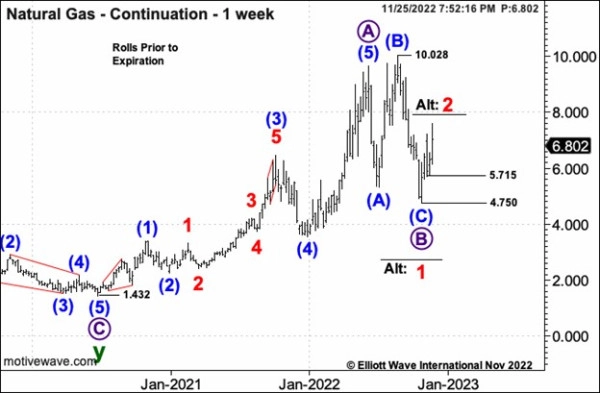 Умение слышать рынок, может дать отличные результаты.