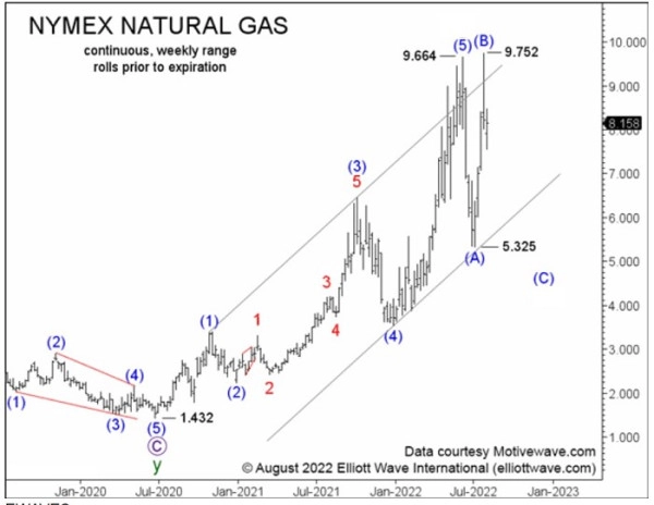 Умение слышать рынок, может дать отличные результаты.