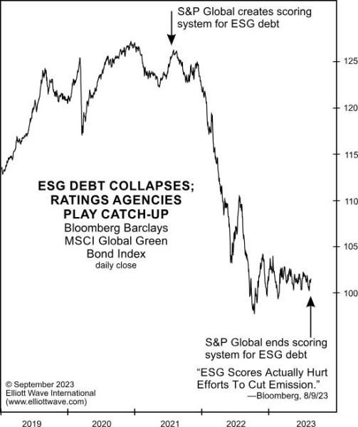Взрыв долга ESG