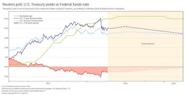 Доходность длинных облигаций в октябре превысила 5%: почему сейчас и что дальше?