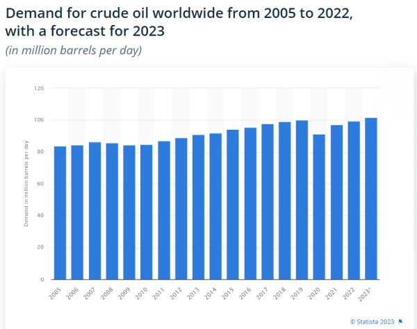 Будущее акций BP почему-то остается светлым