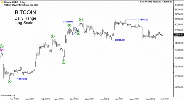 Как предсказать следующий шаг Биткойна?