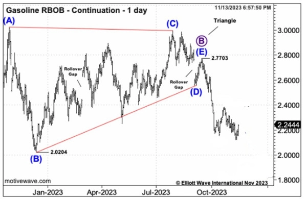 Цены на бензин развернулись ДО ТОГО, как данные по инфляции «сподвигли их на это»