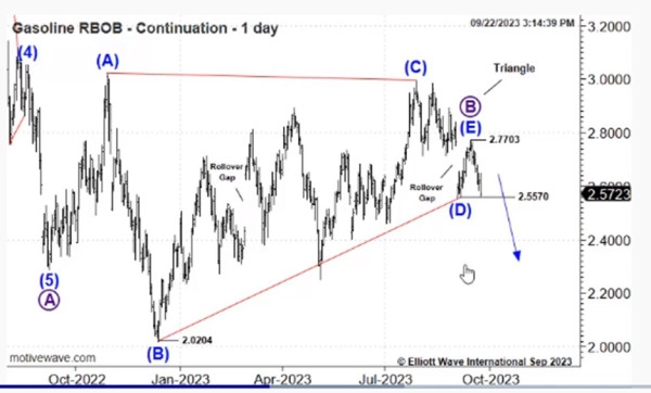 Цены на бензин развернулись ДО ТОГО, как данные по инфляции «сподвигли их на это»