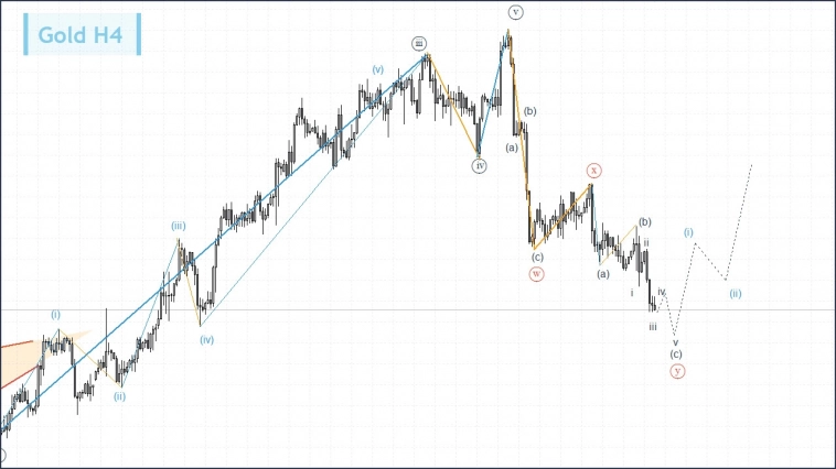 ММВБ, Золото. Разметка