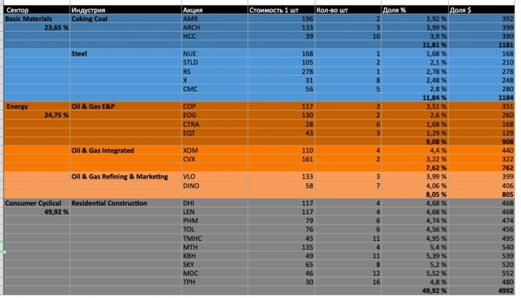 Бесхитростный usa портфель