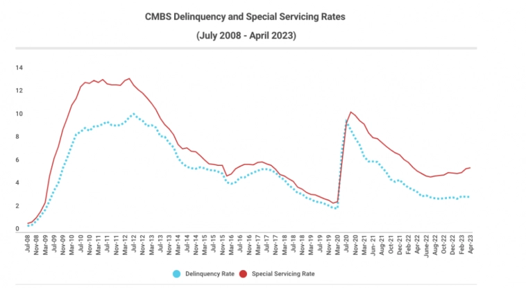 Риск кредитного кризиса Риск кредитного кризиса